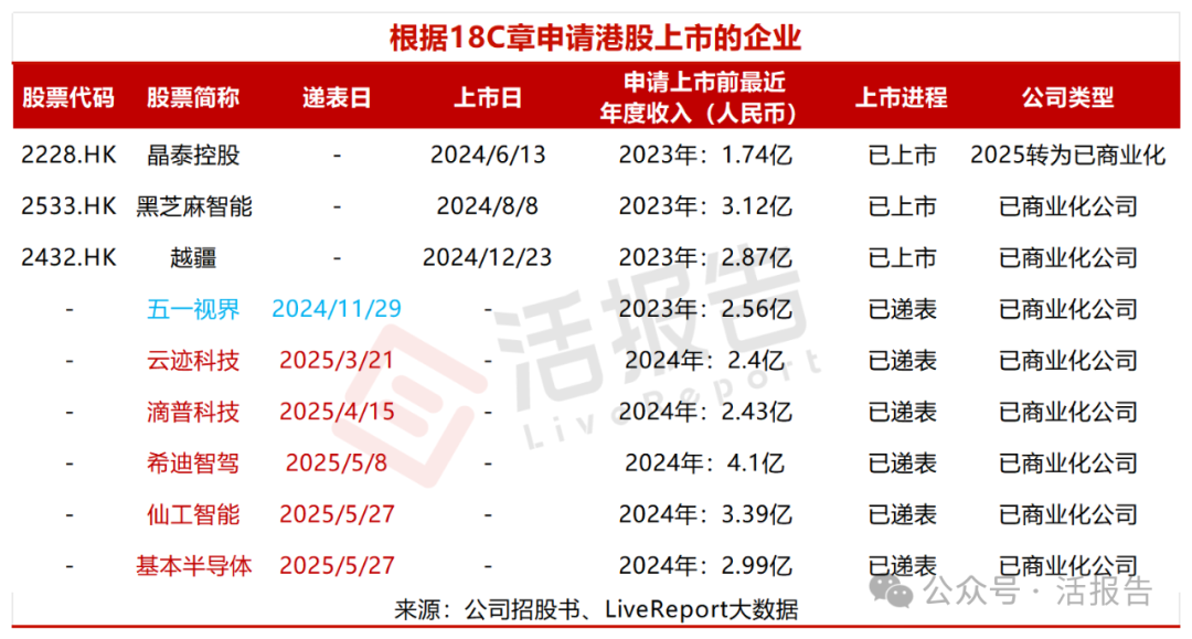 芯迈半导体向港交所提交上市申请