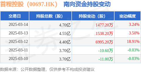 7月8日证券之星午间消息汇总：近十年新高！外汇局最新公布