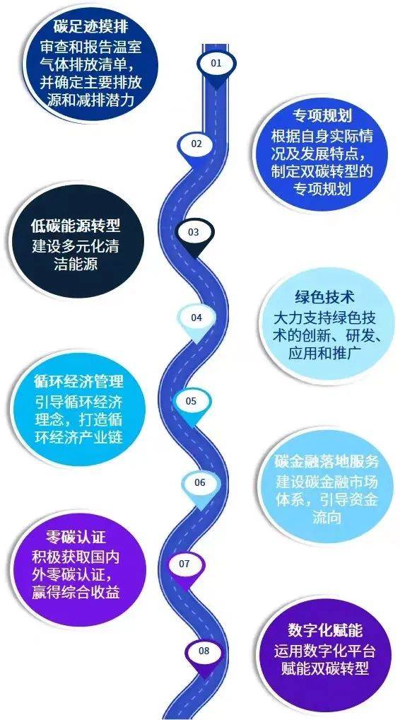 我国推进开展零碳园区建设