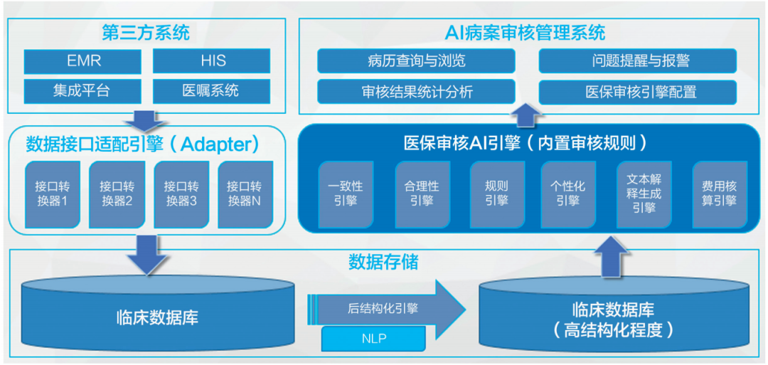 2025年数字IC行业市场分析及未来发展趋势_人保伴您前行,人保有温度