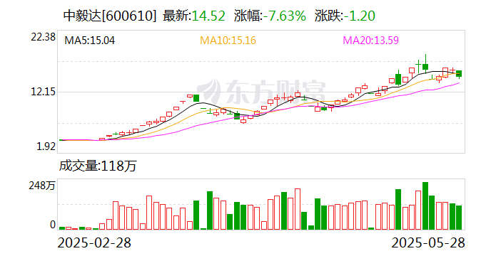 亚玛顿龙虎榜数据(7月8日)