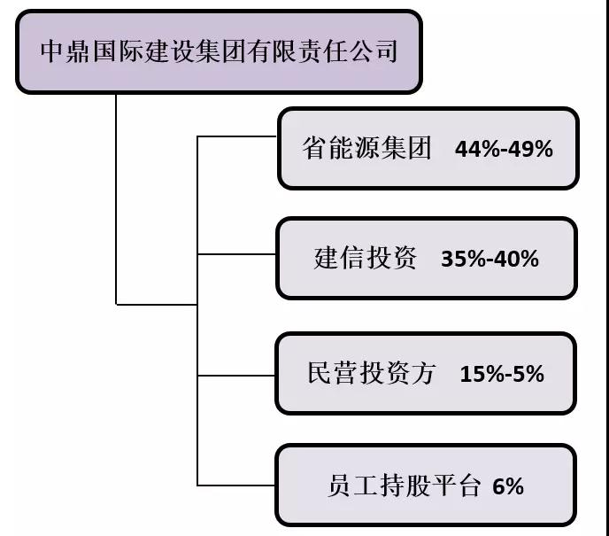 中原信托拟增资至50亿 二股东中原高速“让权”背后的战略考量