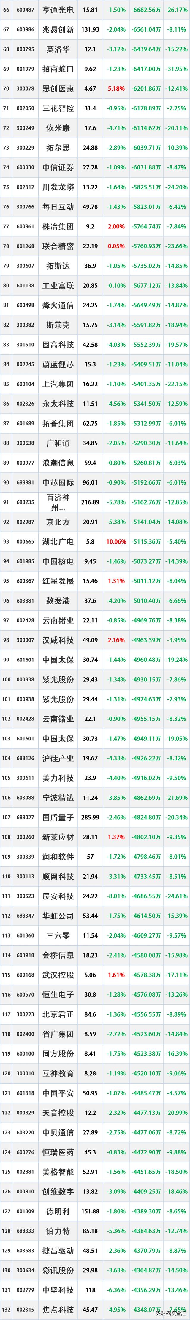 计算机行业今日净流入资金35.40亿元,浪潮信息等13股净流入资金超亿元