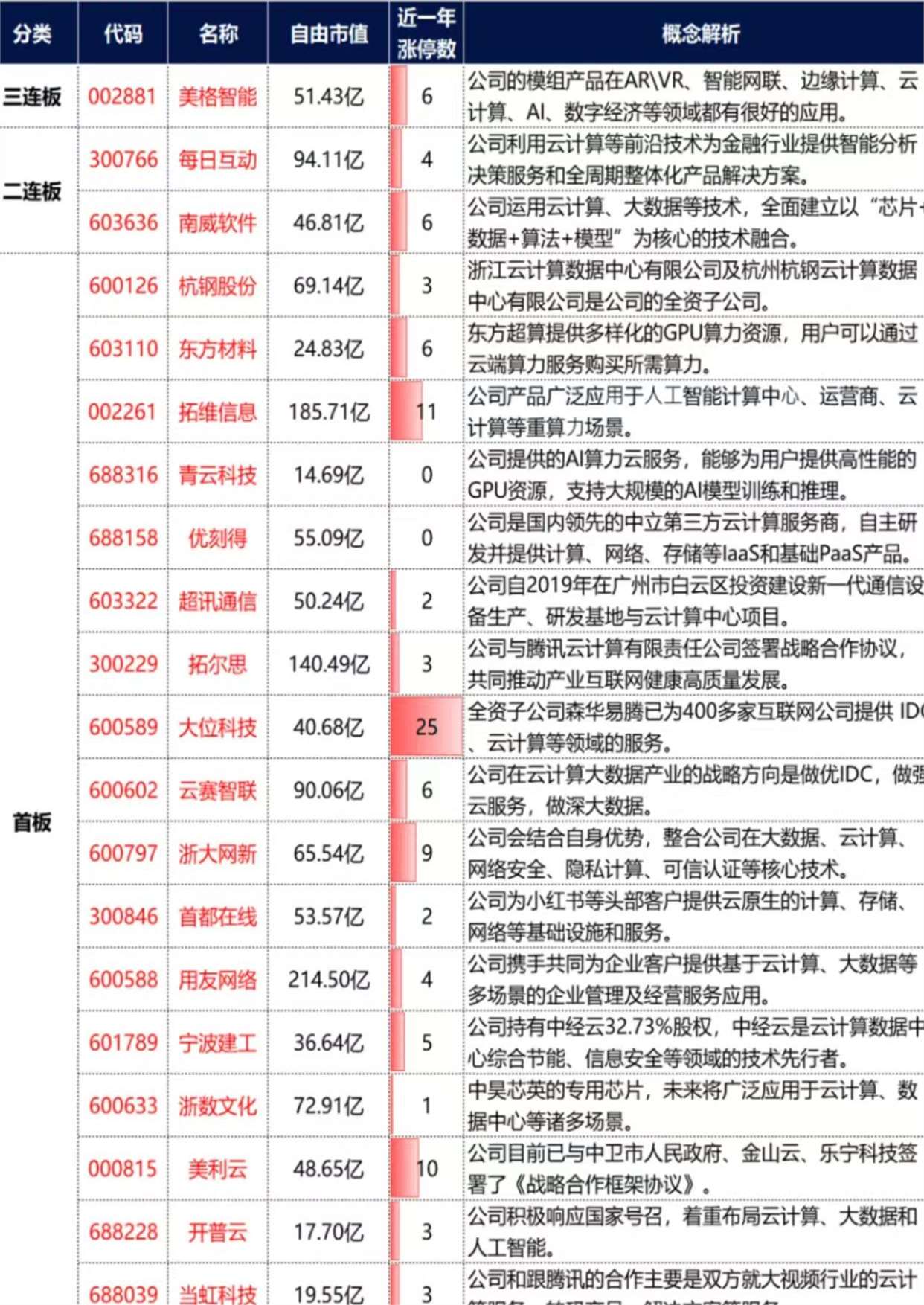 计算机行业今日净流入资金35.40亿元,浪潮信息等13股净流入资金超亿元