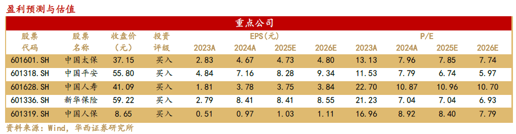 “报行合一”拟向非车险领域延伸