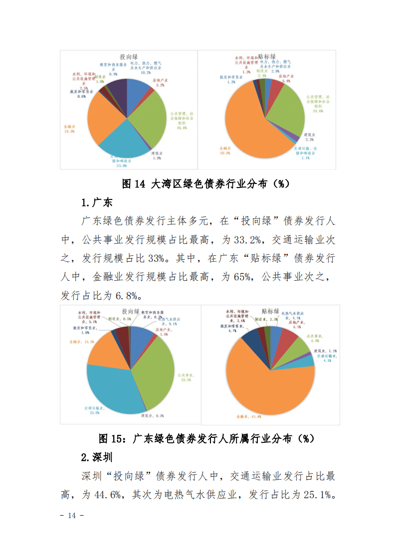 构建多层次债券市场服务体系,探索科技创新发展有效路径