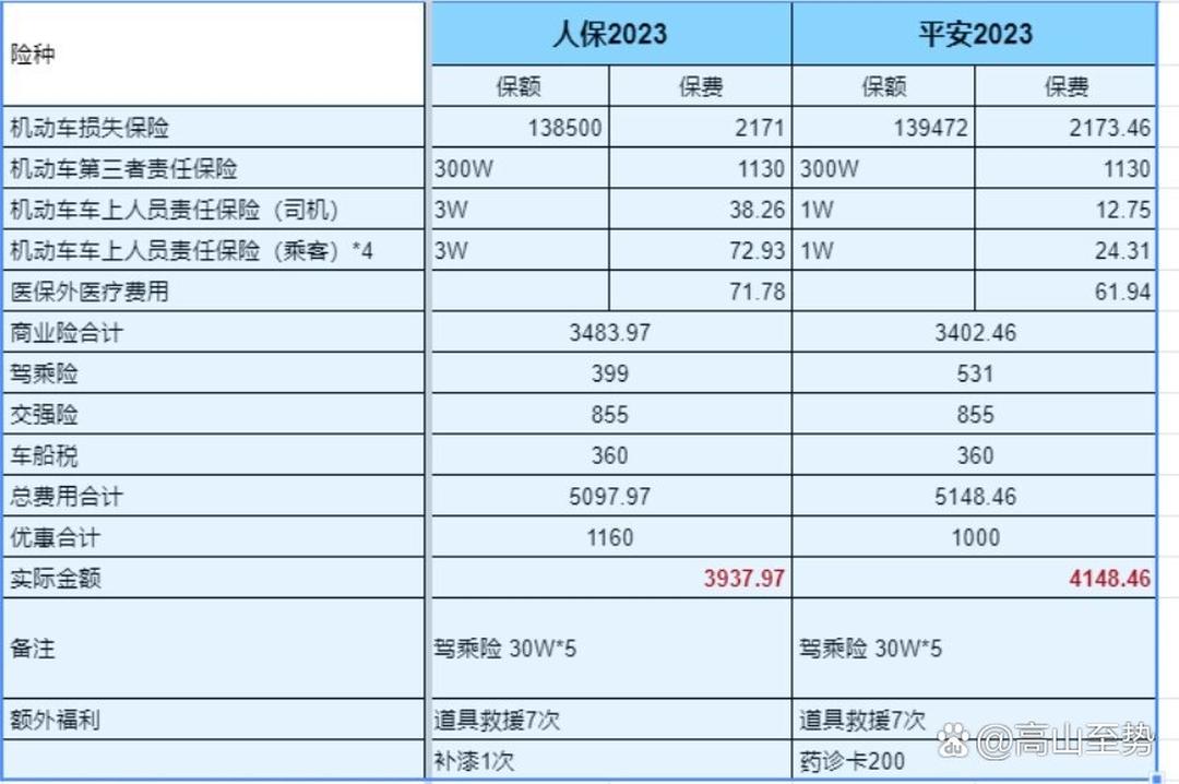 2025年中国安全气囊行业：从“被动安全”到“主动安全”，行业变革加速_人保车险   品牌优势——快速了解燃油汽车车险,人保护你周全