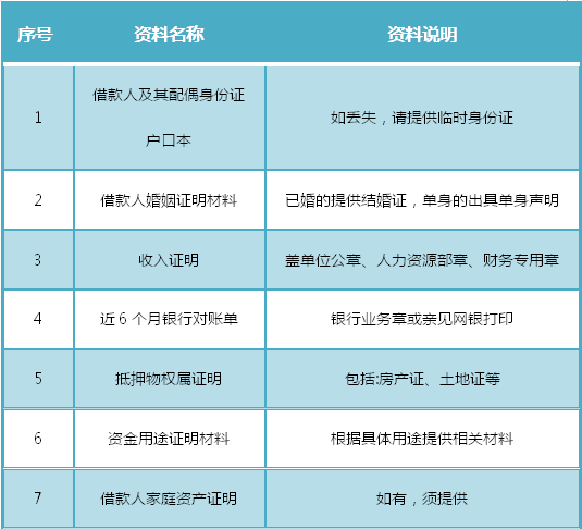 “续保贷”后“养老贷”来了,是创新还是隐忧