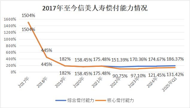 掌舵信美相互人寿八年 杨帆辞任董事长 胡晗接棒