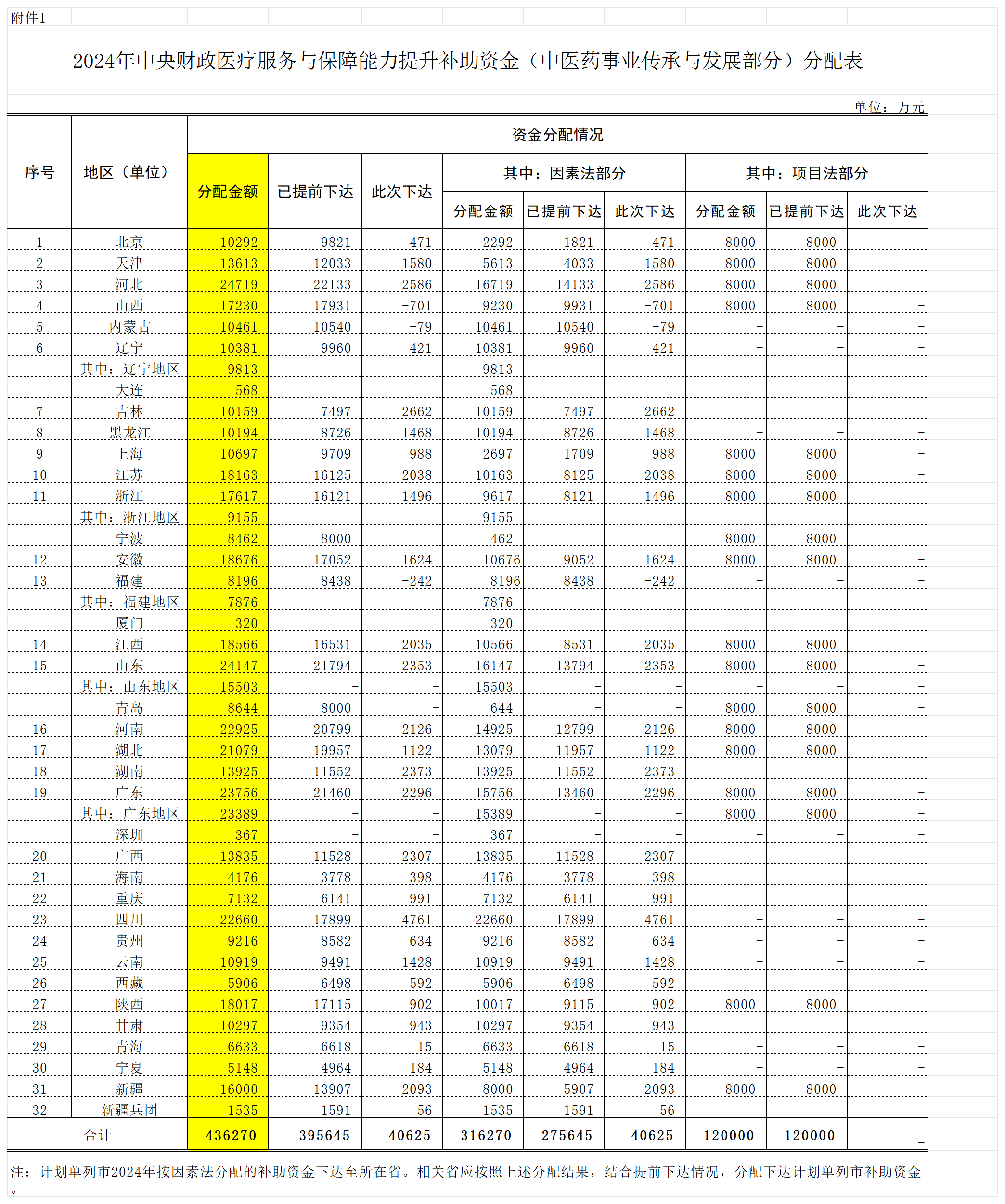 国家医保局：支持引导中国创新药高质量发展