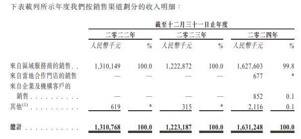 凯乐士科技递表港交所