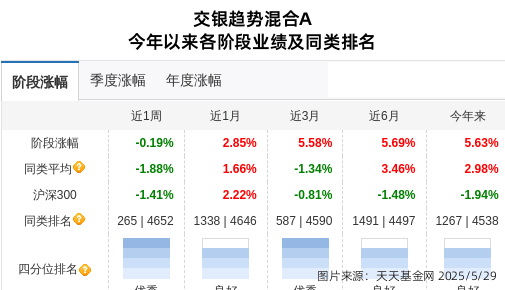 交银施罗德“固收+”的功守道