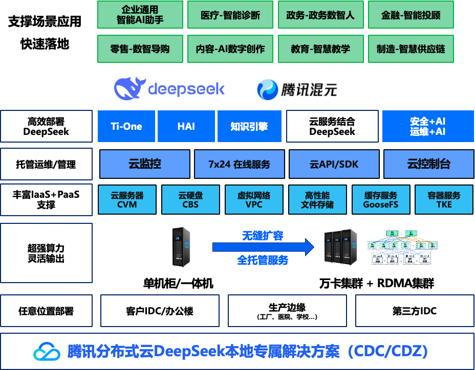 杰创智能:与阿里合资企业鑫蜂维战略合作 发展算力集群建设与智算云