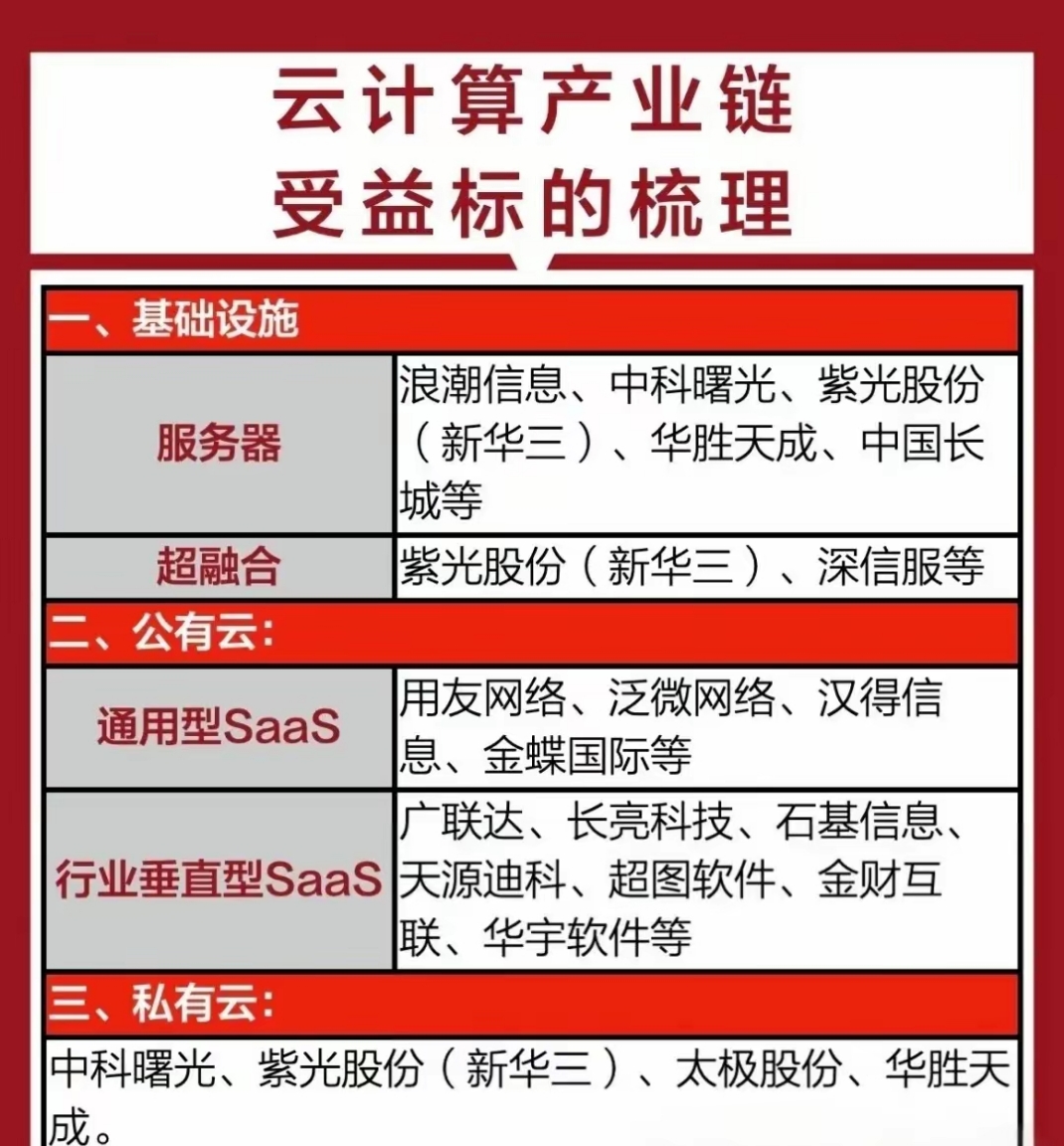 杰创智能:与阿里合资企业鑫蜂维战略合作 发展算力集群建设与智算云