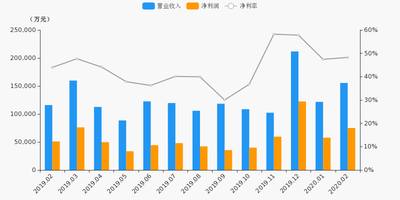 友发集团(601686.SH)：上半年净利润同比预增151.69%到178.93%