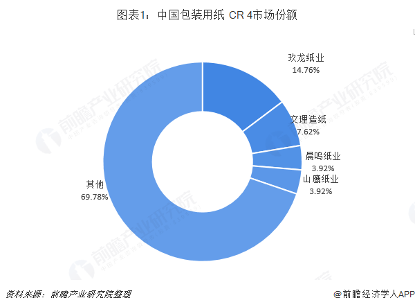 山鹰国际：广东造纸基地食品包装用纸工艺技术领先