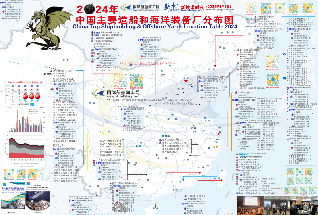 上海：目标到2030年船舶与海工装备产业增加值超450亿元
