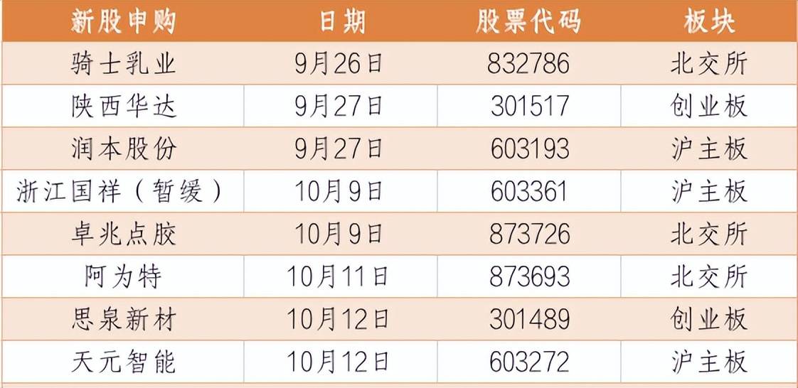 证券之星IPO周报:下周3只新股申购(名单)