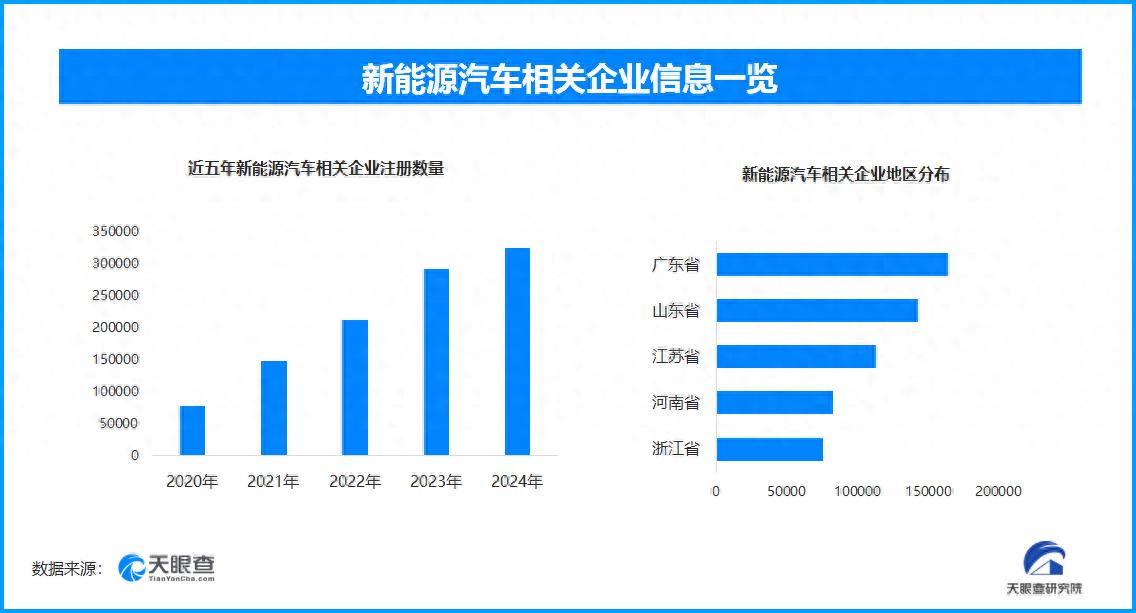 新能源汽车下乡有何新变化