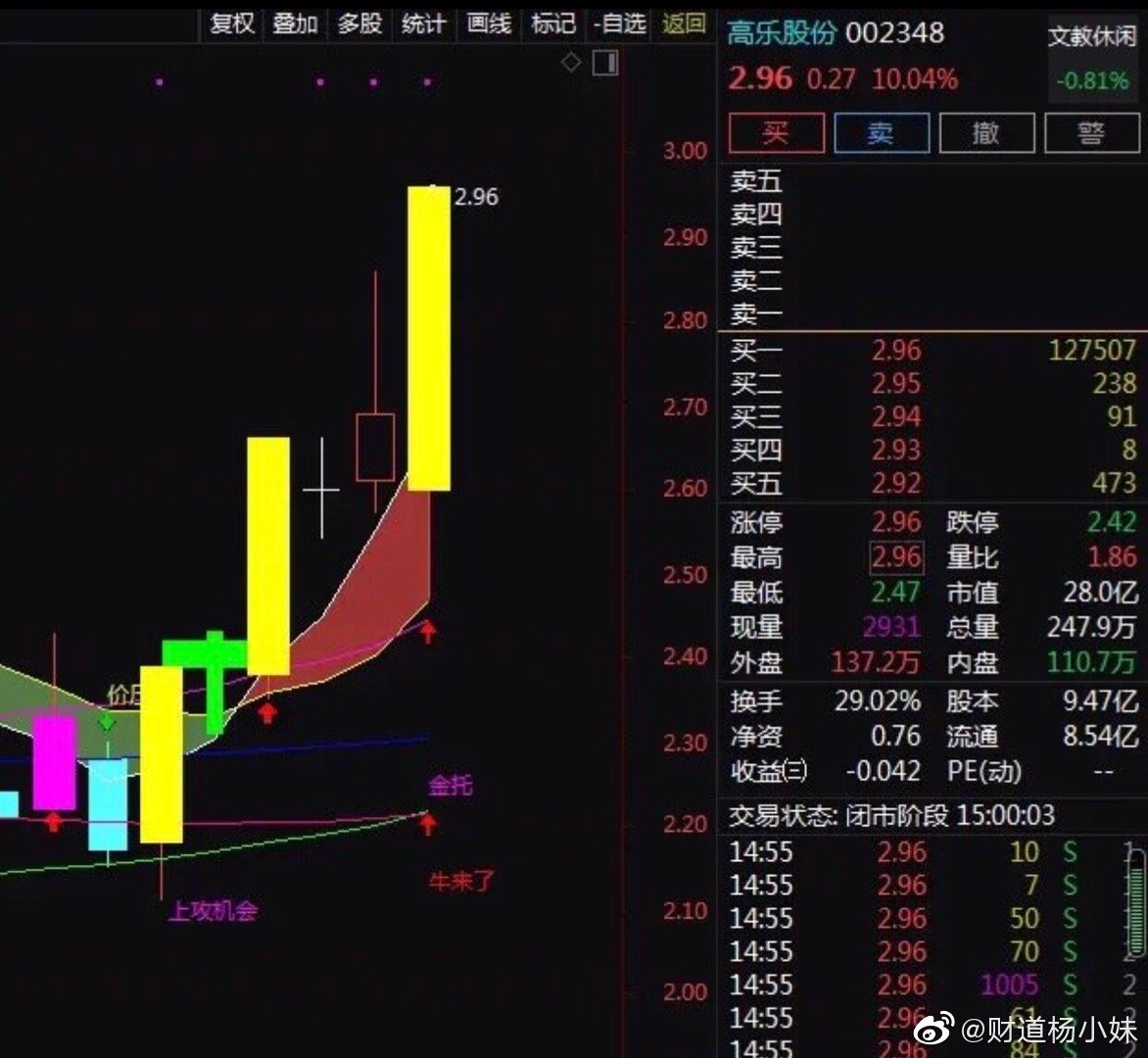 36.41亿元资金今日流出基础化工股