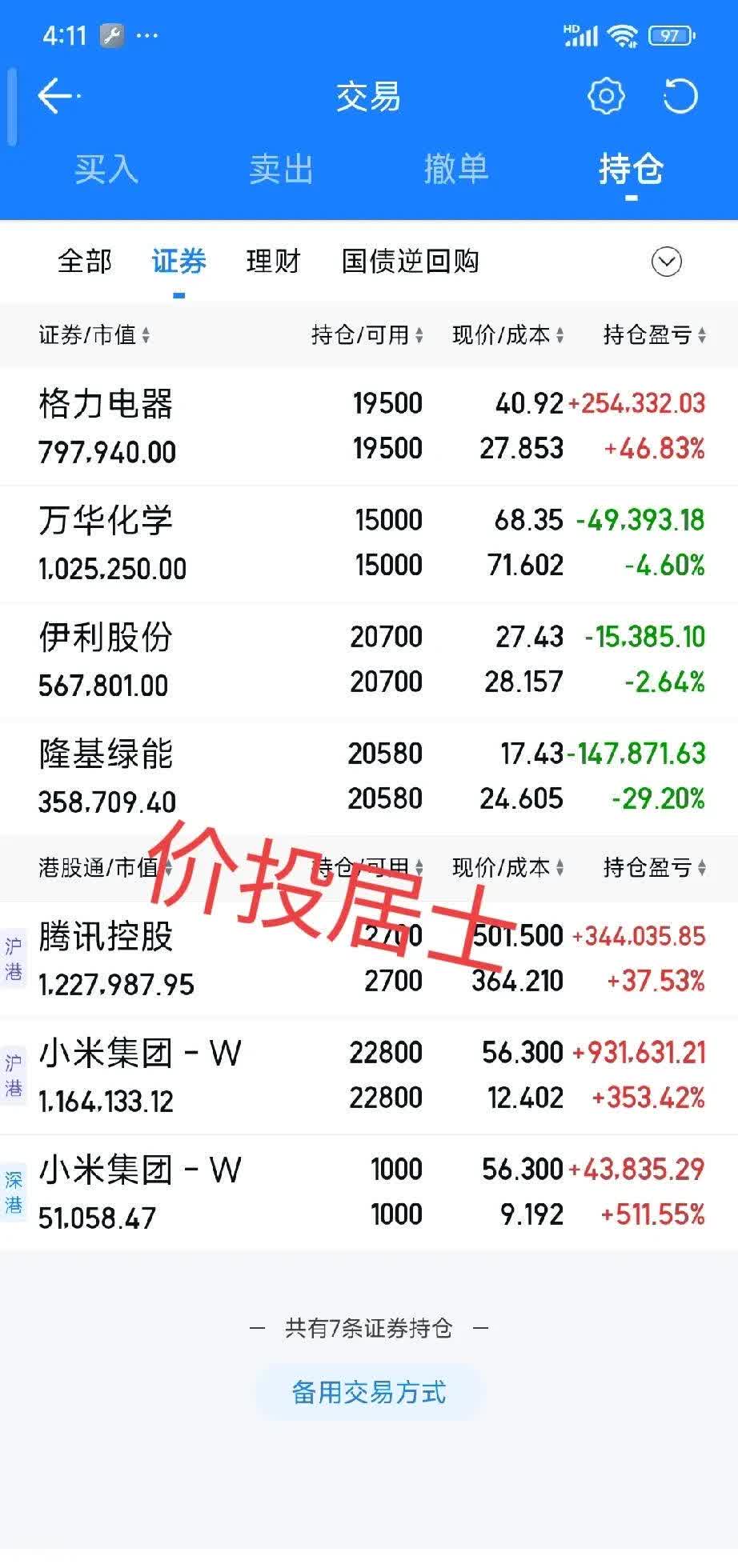 今年前6月港股总集资2808亿港元 同比上升322%