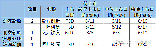 打新必看 | 6月10日一只新股申购