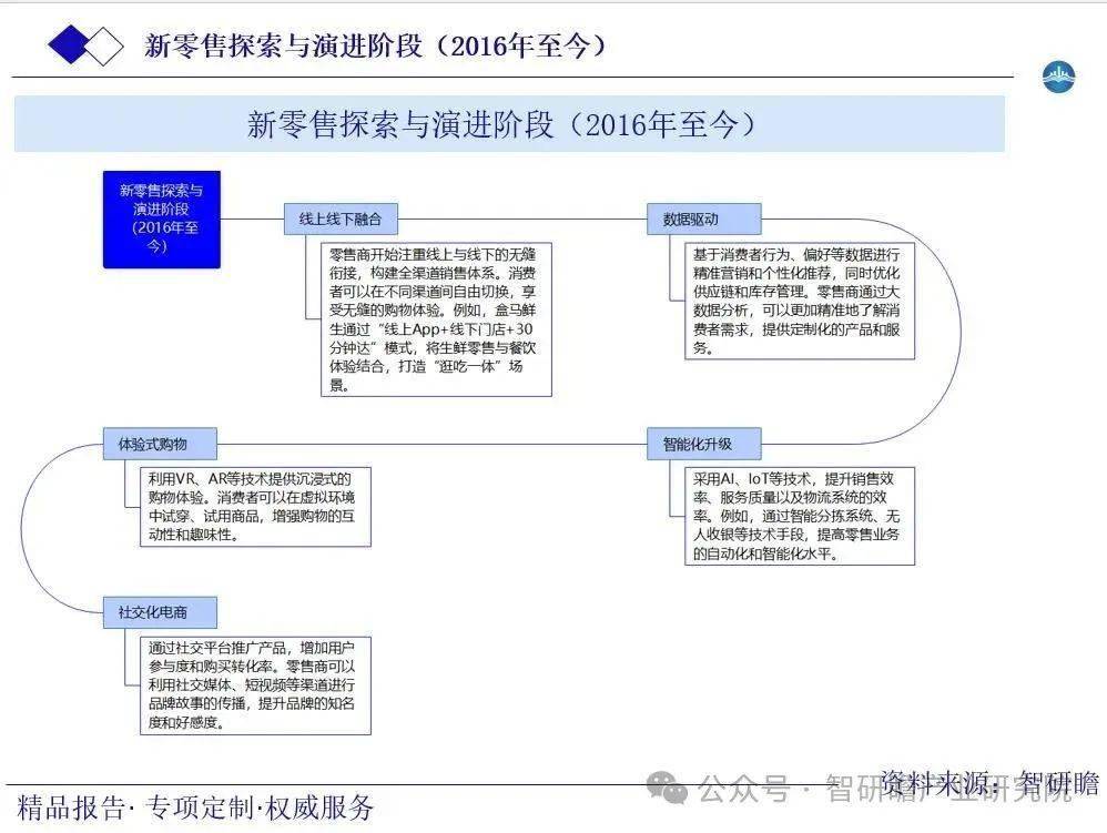 2025年中国短裤行业市场：线上线下融合的新零售模式_人保伴您前行,人保护你周全