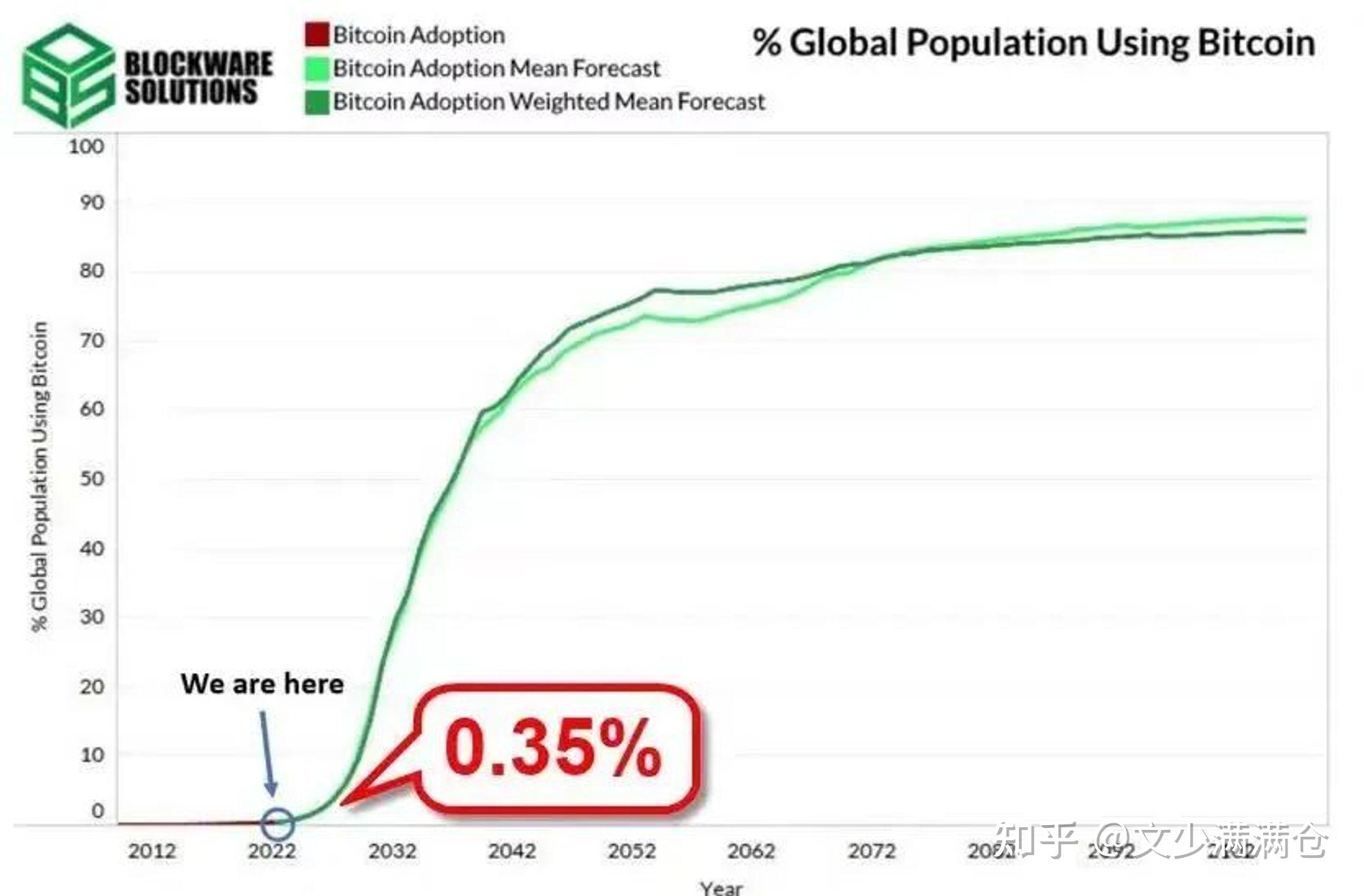 比特币盘中创出历史新高 首次向上触及112000美元