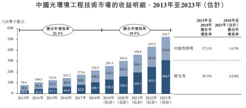 翼菲科技递表港交所 有望成轻工业全品类机器人第一股