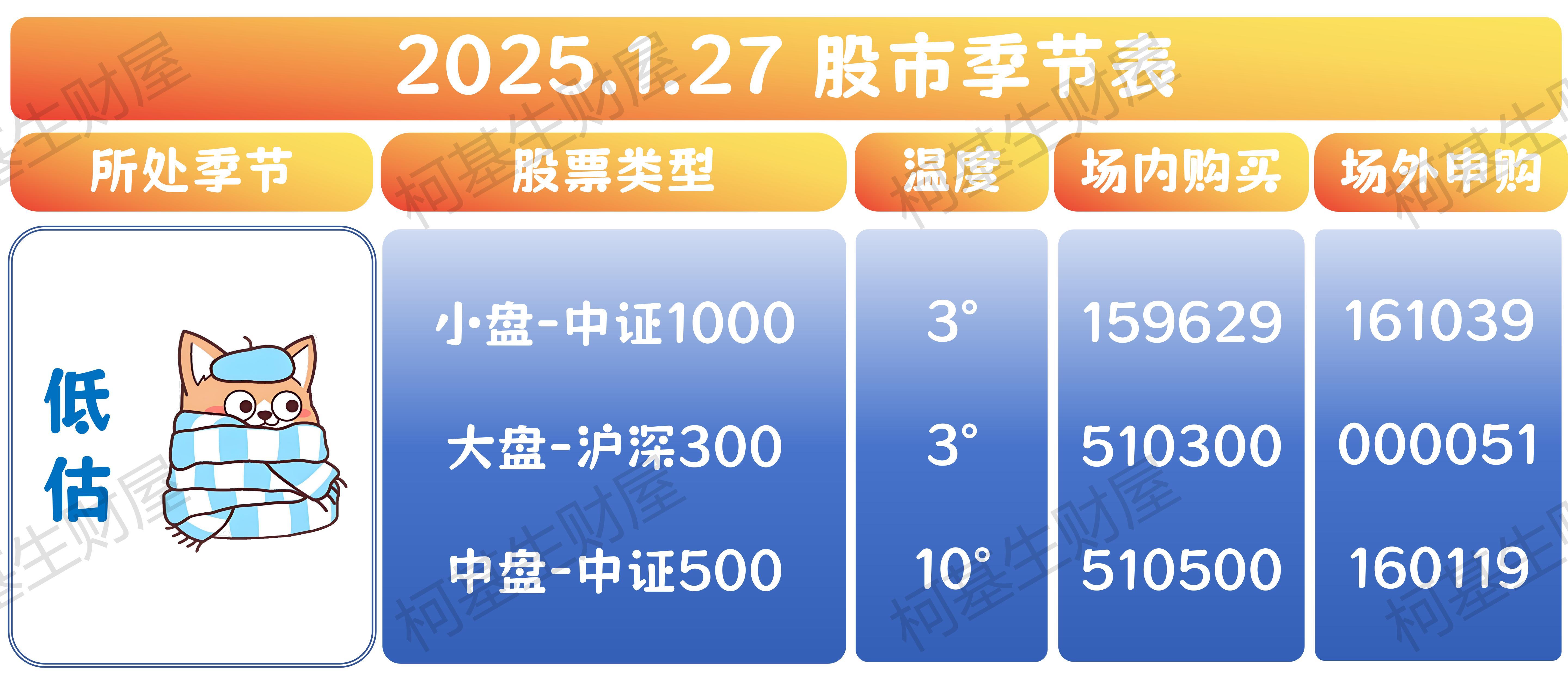 亚联机械：对IPO募投项目实施方式、投资总额及投资结构等进行变更