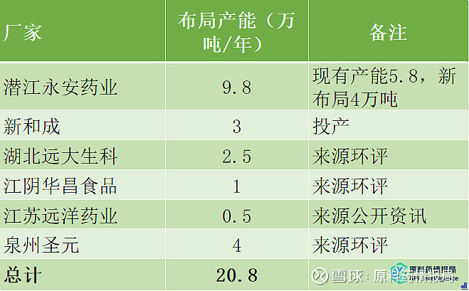 圣元环保:已开发多款“牛磺酸+”功能性饮品