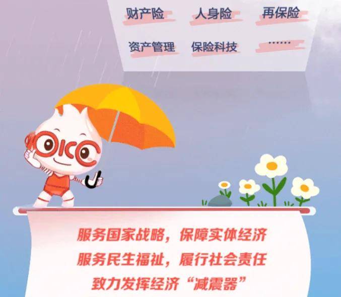 2025融资担保行业发展现状及市场规模、未来趋势预测_人保服务 ,人保伴您前行