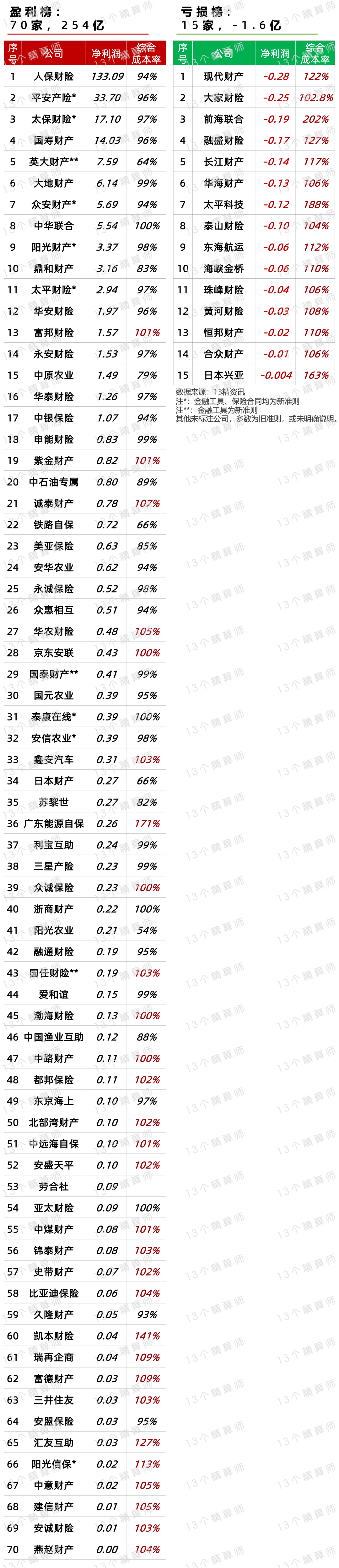 2025融资担保行业发展现状及市场规模、未来趋势预测_人保服务 ,人保伴您前行