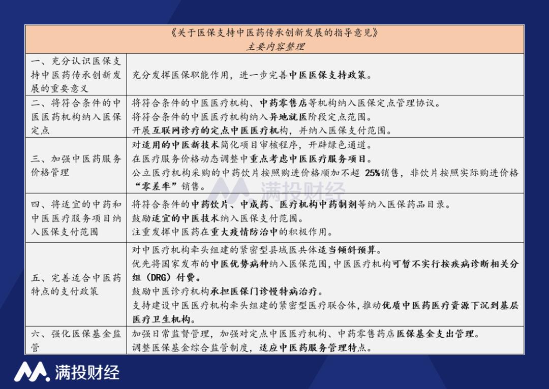 扶持政策持续加码 创新药公司步入“收获期”？