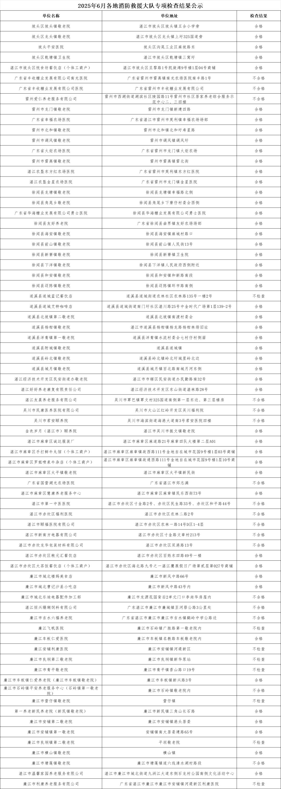 八部门联合部署2025年度检验检测机构“双随机、一公开”监督抽查
