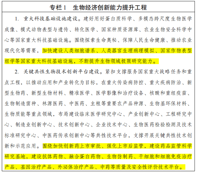 透过数据看“十四五”答卷：资本赋能 硬科技加速成长