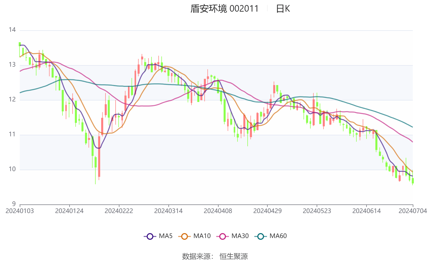 哈投股份：上半年净利同比预增233.10%左右