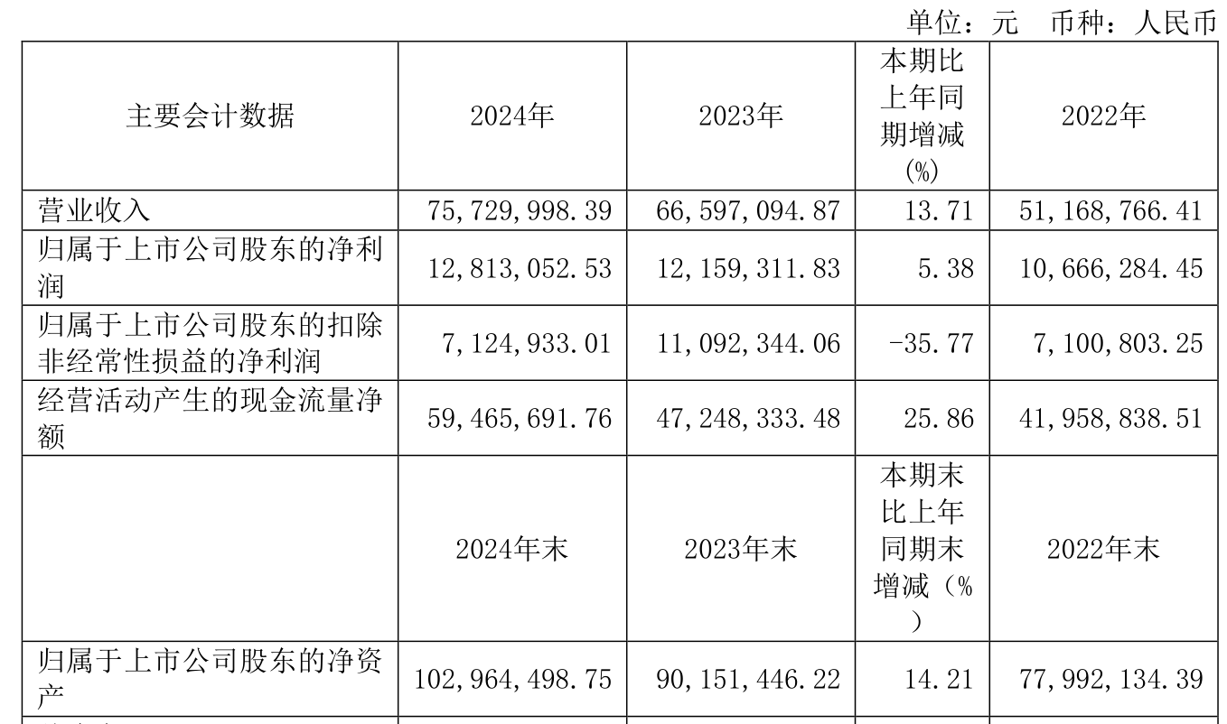 龙源技术上半年净利润预计增长116.61%~158.26%