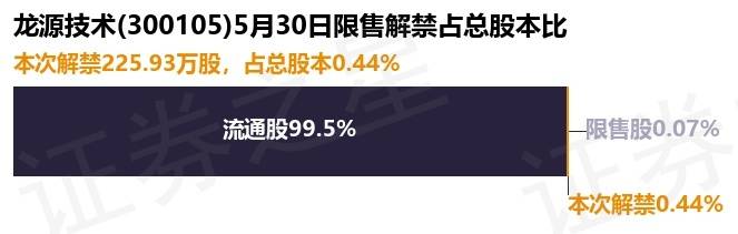 龙源技术上半年净利润预计增长116.61%~158.26%