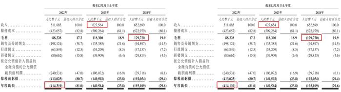 微脉公司递表港交所，专注“AI+全病程管理服务”
