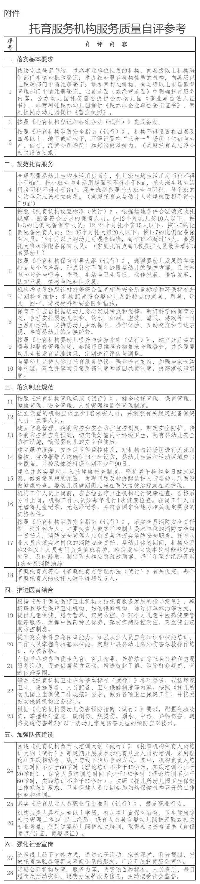 人保财险政银保 ,拥有“如意行”驾乘险，出行更顺畅！_2025托育服务行业竞争格局分析与未来五年发展预测，政策红利下的千亿赛道角逐