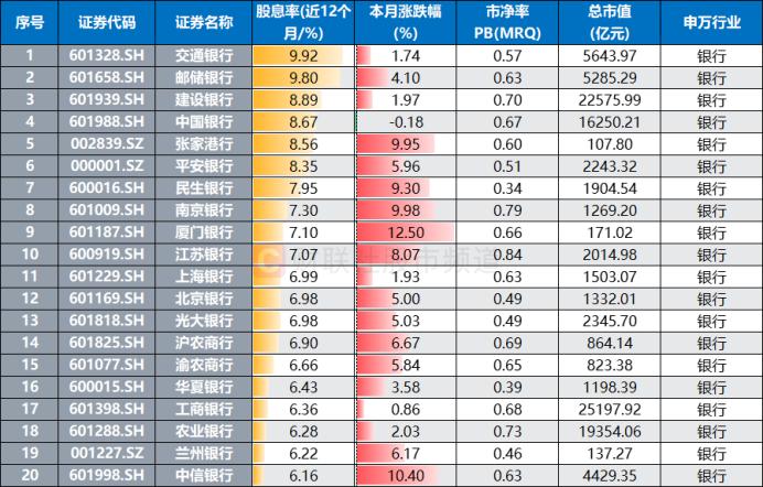全球银行股何以屡创新高