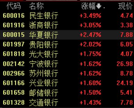 全球银行股何以屡创新高