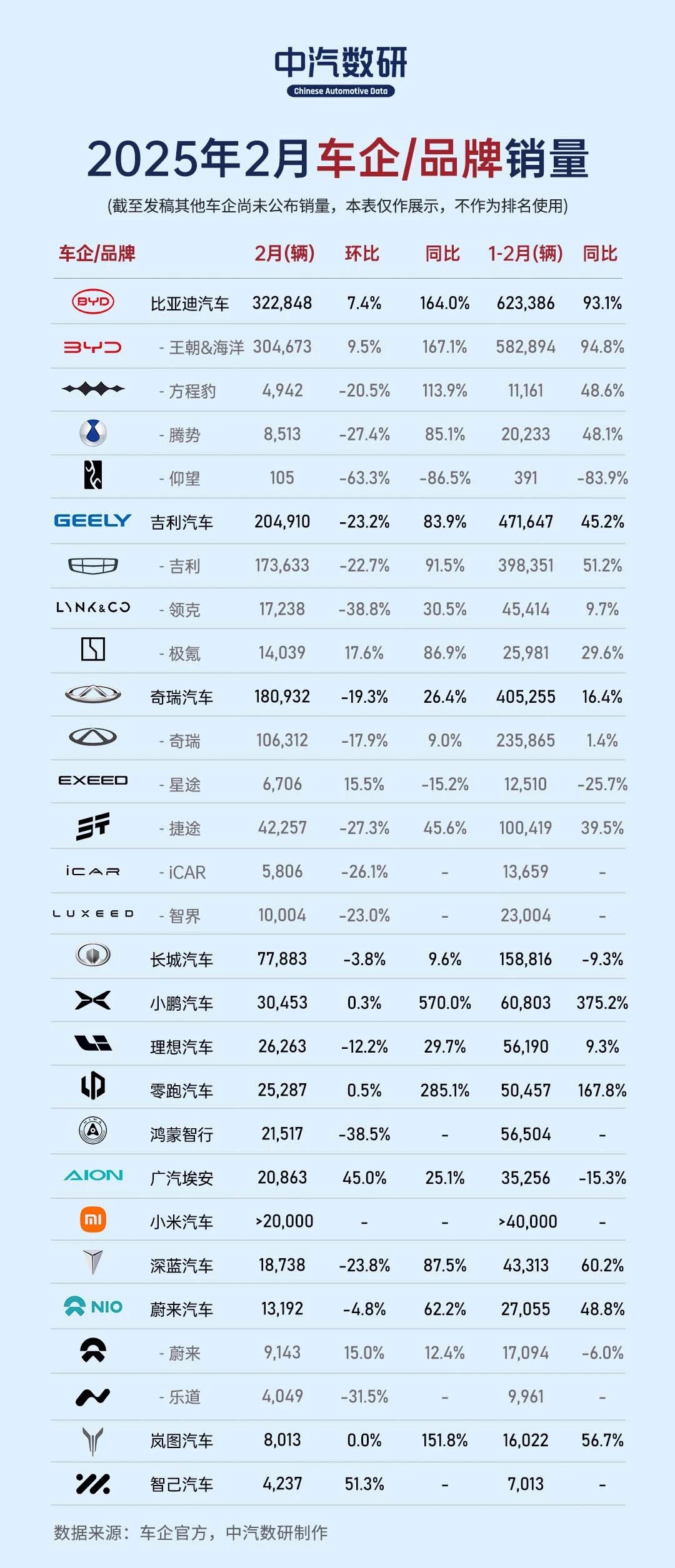 月销量从11辆飙升至5000辆！销售惊呼“客流量回来了！”合资新能源车又好卖了？