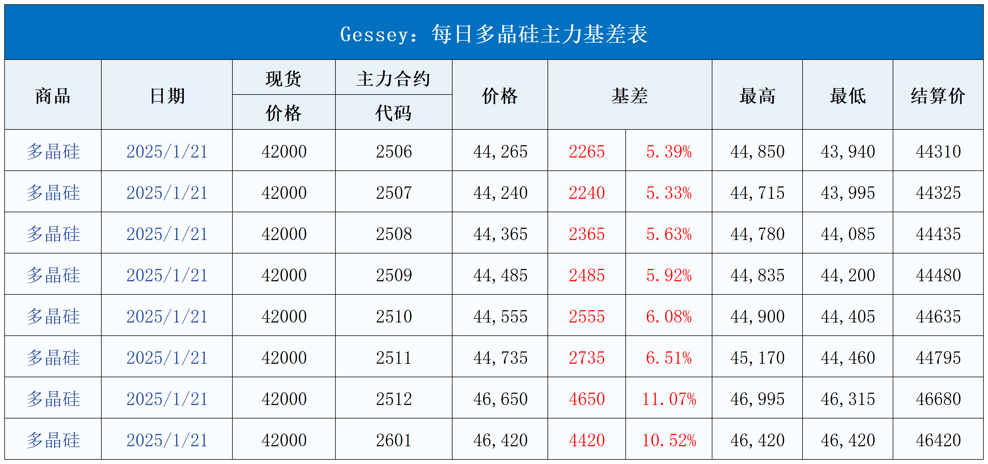 隔夜shibor报1.3130 下跌0.2个基点