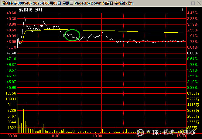 券商板块大幅拉升，哈投股份、中原证券涨停，中银证券两连板