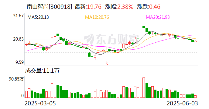 黔源电力：截至2025年7月10日公司股东人数为21,148户