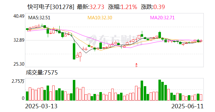 黔源电力：截至2025年7月10日公司股东人数为21,148户
