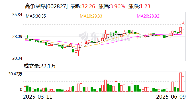 黔源电力：截至2025年7月10日公司股东人数为21,148户