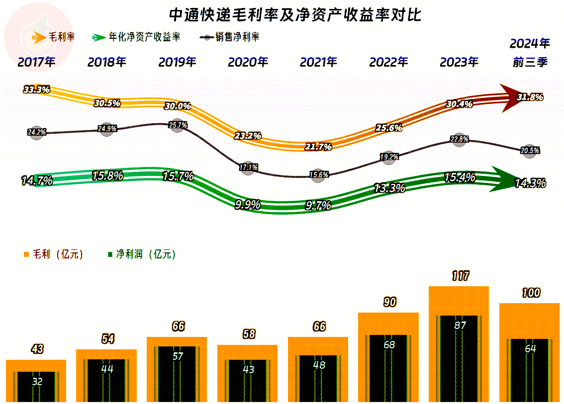 中通客车(000957.SZ)：半年度净利润预增48.72%至89.28%